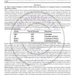 IGNOU BANC-107 Previous Year Solved Question Paper (June 2022) English Medium